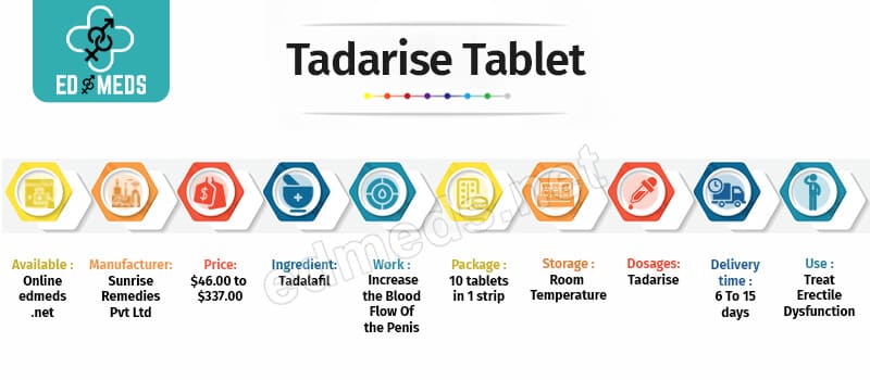 Buy Tadarise Online