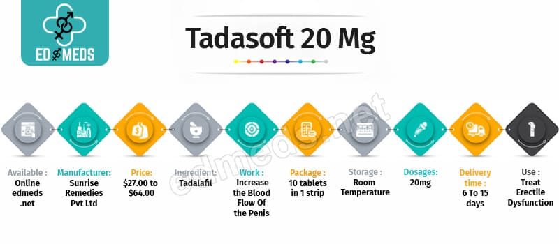 Buy Tadasoft 20 Mg Online