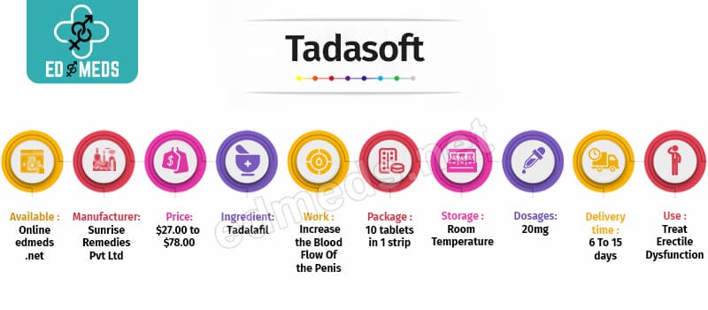 Buy Tadasoft Online