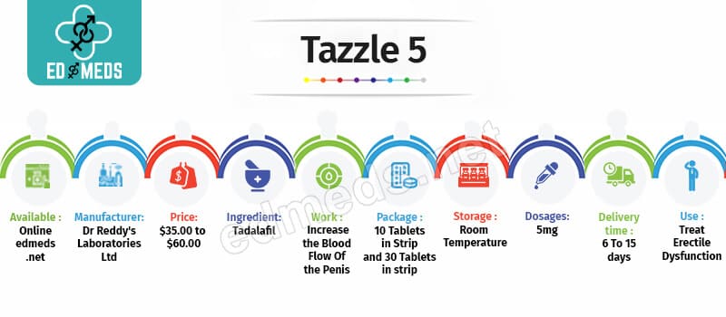 Buy Tazzle 5 mg Online