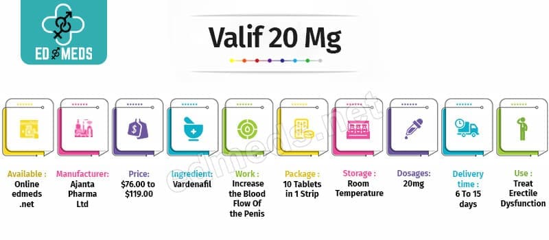 Buy Valif 20 Mg Online