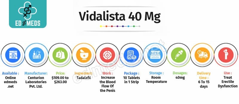 Buy Vidalista 40 Mg Online