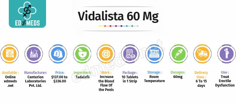 Buy Vidalista 60 Mg Online