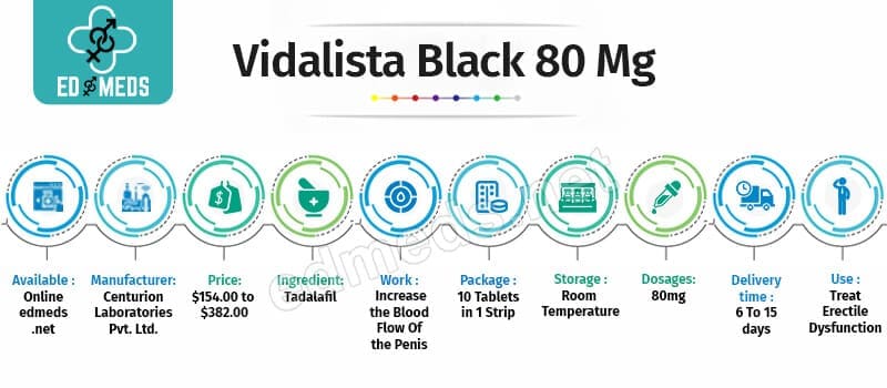 Buy Vidalista Black 80 Mg Online