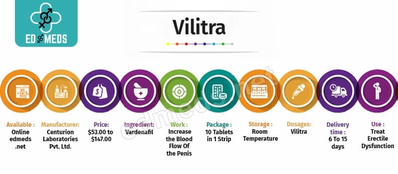 Buy Vilitra Online