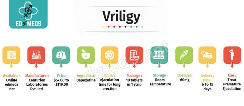 Buy Vriligy Online