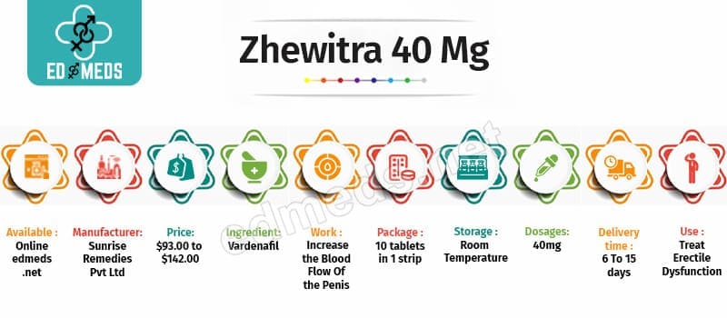 Buy Zhewitra 40 Mg Online