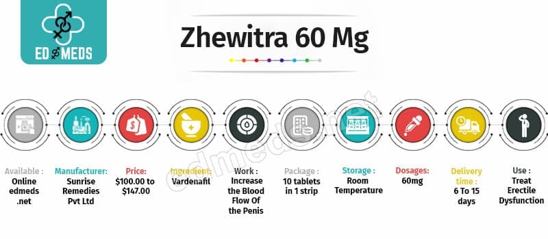 Buy Zhewitra 60 Mg Online