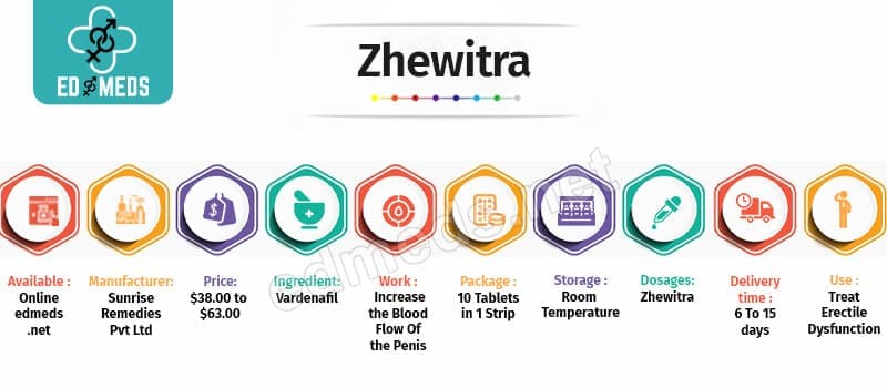 Buy Zhewitra Online